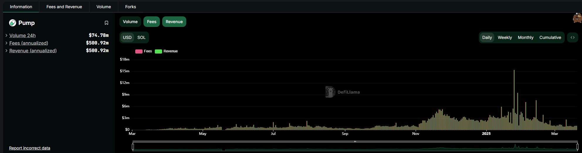 Kripto para birimleri, kripto para birimi değişimi, merkezi olmayan değişim, Solana, Dex, Memecoin